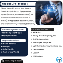 Li-fi Market GIF - Li-fi Market GIFs