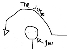 a drawing of a stick figure with the words " the joke r you " written below it