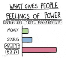 Feeling Of Power Crazi GIF