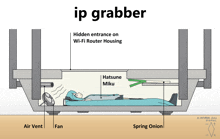 a diagram of an ip grabber with hatsune miku