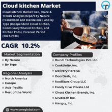 Cloud Kitchen Market GIF - Cloud Kitchen Market GIFs