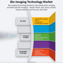 Bio Imaging Technology Market GIF