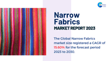 Narrow Fabrics Market Report 2024 GIF - Narrow Fabrics Market Report 2024 Market Report GIFs