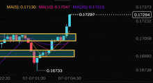 a candlestick chart shows the price of a currency at a certain point