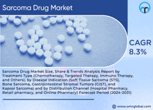 sarcoma drug market size share & trends analysis report by treatment type chemotherapy targeted therapy immuno therapy and others