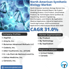 North American Synthetic Biology Market GIF - North American Synthetic Biology Market GIFs