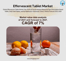 Effervescent Tablet Market GIF - Effervescent Tablet Market GIFs