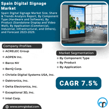 Spain Digital Signage Market GIF
