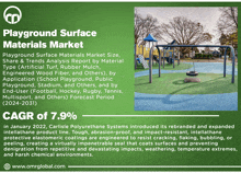 Playground Surface Materials Market GIF