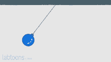 Simple Pendulum Pendulum GIF
