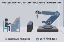 Smkpc Process Control GIF - Smkpc Process Control Automation GIFs