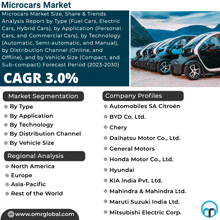 Microcars Market GIF - Microcars Market GIFs