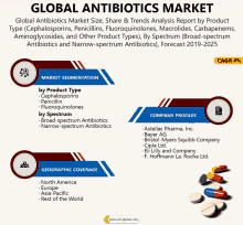 Global Antibiotics Market GIF - Global Antibiotics Market GIFs