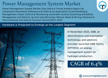 Power Management System Market GIF