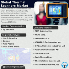 Thermal Scanners Market GIF - Thermal Scanners Market GIFs