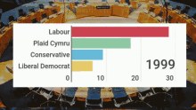 Senedd Senedd Elections GIF - Senedd Senedd Elections Plaid Cymru GIFs