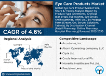 Eye Care Products Market GIF - Eye Care Products Market GIFs