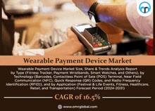 Wearable Payment Device Market GIF - Wearable Payment Device Market GIFs