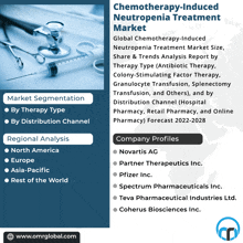 Chemotherapy-induced Neutropenia Treatment Market GIF - Chemotherapy-induced Neutropenia Treatment Market GIFs