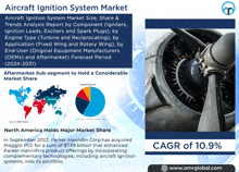 Aircraft Ignition System Market GIF