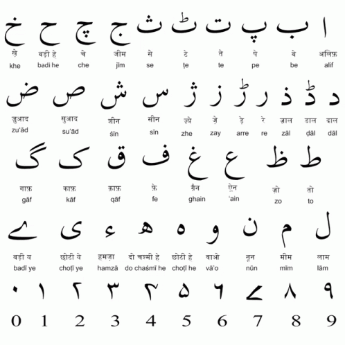 Alphabet Alphabets GIF - Alphabet Alphabets Language GIFs