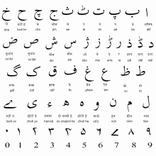language alphabet