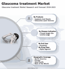 Glaucoma Treatment Market GIF
