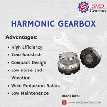 Harmonicgearbox Wavegenerator GIF - Harmonicgearbox Wavegenerator Harmonicdrive GIFs