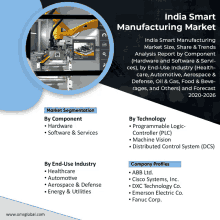 North American Smart Manufacturing Market GIF