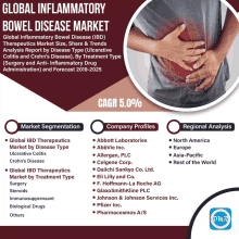 Global Inflammatory Bowel Disease Market GIF - Global Inflammatory Bowel Disease Market GIFs