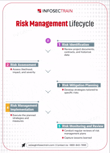 Riskmanagement Rml GIF - Riskmanagement Rml Cissptraining GIFs