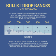 Men Of War Bullet Drop Test GIF - Men Of War Bullet Drop Test GIFs