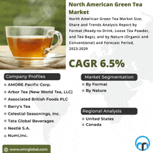 North American Green Tea Market GIF - North American Green Tea Market GIFs