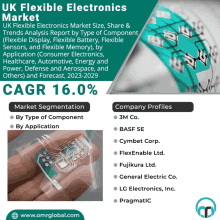 Uk Flexible Electronics Market GIF - Uk Flexible Electronics Market GIFs