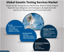 Global Genetic Testing Services Market GIF - Global Genetic Testing Services Market GIFs