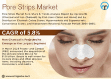 Pore Strips Market GIF - Pore Strips Market GIFs