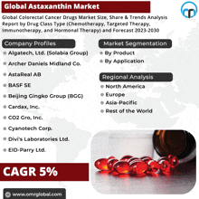Astaxanthin Market GIF - Astaxanthin Market GIFs