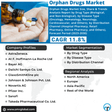 Orphan Drugs Market GIF - Orphan Drugs Market GIFs