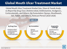 Global Mouth Ulcer Treatment Market GIF - Global Mouth Ulcer Treatment Market GIFs