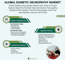 Global Diabetic Neuropathy Market GIF - Global Diabetic Neuropathy Market GIFs