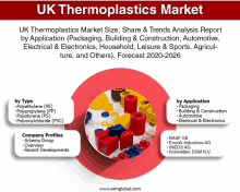 Uk Thermoplastics Market GIF - Uk Thermoplastics Market GIFs