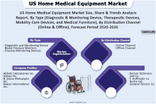 Us Home Medical Equipment Market GIF