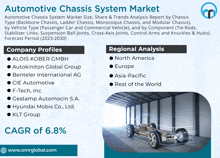 Automotive Chassis System Market GIF - Automotive Chassis System Market GIFs