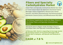Fibers And Specialty Carbohydrates Market GIF - Fibers And Specialty Carbohydrates Market GIFs