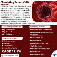 Circulating Tumor Cells Market GIF - Circulating Tumor Cells Market GIFs