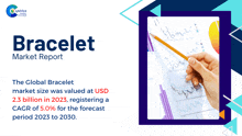 Bracelet Market Report 2024 GIF - Bracelet Market Report 2024 GIFs