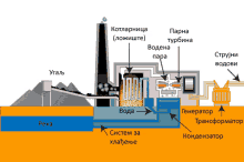 themar power plant