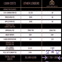 Lucrative Home GIF - Lucrative Home Loans GIFs