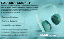Earbuds Market GIF - Earbuds Market GIFs