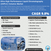 Ultra High-performance Liquid Chromatography Columns Market GIF - Ultra High-performance Liquid Chromatography Columns Market GIFs
